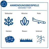 Illustration mit Anwendungsbeispielen für Gartenwerkzeuge: Sträucher, Büsche, Äste, Hecken, Rasen und Unkraut.