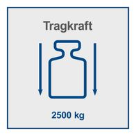 Der Hubwagen HW2500 von Scheppach hat eine Tragkraft von 2500 kg. Die Tragkraft wird durch zwei Pfeile dargestellt, die auf die Lastaufnahme zeigen.