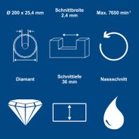 Technische Daten für Diamantsägeblatt: Ø 200 mm, Schnittbreite 2,4 mm, Schnittiefe 36 mm, Maximalgeschwindigkeit 7650 min⁻¹