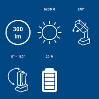 Wichtige technische Daten: 20V, 270° drehbar, 180° schwenkbar, bis zu 300 Lumen Lichtstrom, inkl. Akku und Ladegerät