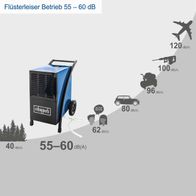 Gerät, Auto, Fahrzeug, Elektrisches Gerät