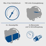 Technische Datenblatt für Akku-Kompressor mit max. Arbeitsdruck, Tankvolumen, Luftleistung und Ausstattung mit Manometern und Schnellkupplung