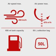 The Scheppach leaf blower and vacuum LBH2600P has a maximum air speed of 268 km/h, a maximum air power of 678 m²/h, a tank capacity of 650 ml, and a 50L collection bag.