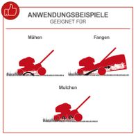 Illustration von Anwendungsbeispielen für Scheppach-Mulchen, Mähen und Fangen mit dem Rasenmäher