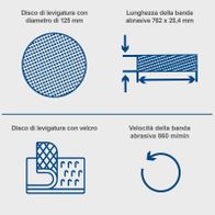 Der Scheppach Band- und Tellerschleifer BTS700 hat einen Schleifteller mit 125 mm Durchmesser und eine Schleifbandlänge von 762 mm x 25,4 mm. Der Schleifteller ist mit Velcro ausgestattet und die Schleifbandgeschwindigkeit beträgt 860 m/min.