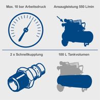 Der Scheppach Kompressor HC550TC hat einen maximalen Arbeitsdruck von 10 bar, eine Ansaugleistung von 550 Litern pro Minute, zwei Schnellkupplungen und einen Tankvolumen von 100 Litern.