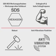 Der Abbruchhammer AB1900 Herkules von Scheppach verfügt über eine SDS HEX Werkzeugaufnahme für werkzeuge ohne Schlüssel, hohe Schlagkraft und Schlagfrequenz sowie ein robustes und Anti-Vibrations-System.