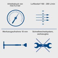 Der Scheppach Druckluftspaten Aero² hat einen maximalen Arbeitsdruck von 6,3 bar und einen Luftbedarf von 160-280 Litern pro Minute. Die Werkzeugaufnahme hat einen Durchmesser von 18 mm und verfügt über ein werkzeugloses Schnellwechselsystem.