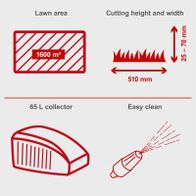 The Scheppach petrol lawnmower MS175-51 has a cutting width of 51 cm and a cutting height of 25-70 mm. It is suitable for lawns up to 1600 m². The 65-litre collector is easy to clean.