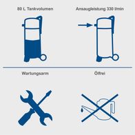 Der Scheppach Kompressor hat ein Tankvolumen von 80 Litern und eine Ansaugleistung von 330 Litern pro Minute. Er ist ölfrei und verfügt über einen Wartungsarm.