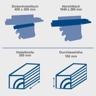 Scheppach-Abricht- und Dickenhobel mit Maßen für Arbeitsbreite und Durchlasshöhe