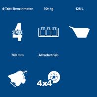 Technische Daten: 4-Takt-Benzinmotor, 300 kg Traglast, 760 mm Spurweite, Allradantrieb, 4x4-Konzept mit 4 Vorwärts- und 1 Rückwärtsgang, 125-Liter-Kippbehälter