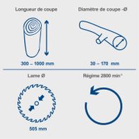 Diagramm, Handlung