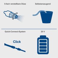 Akku-Druckreiniger mit 5-fach verstellbarer Düse, Selbstansaugung, Schnellanschluss-System und 20-V-Akku