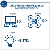 Die Powerstation BSG1200MAX von Scheppach ist eine vielseitige Stromquelle mit Ladeleistungen bis zu 6 Laptops, 10 Drohnen und 48 Stunden Lampenbetrieb.