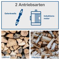 Zwei Antriebsarten für den Holzspalter: Gelenkwellenantrieb und Induktionsmotor mit Holzarten Hartholz und Weichholz