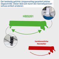 Die Bandsäge HBS261 von Scheppach bietet einen beidseitig geführten Längsanschlag für präzise Sägeschnitte. Dieser lässt sich durch den Schnellspannverschluss einfach arretieren.