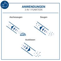 Der Aschesauger AVC20 von Scheppach hat drei Funktionen: Aschesaugen, Saugen und Ausblasen. Er eignet sich für verschiedene Reinigungsaufgaben.