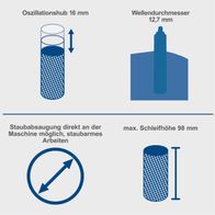 Oszillierender Spindelschleifer mit 16 mm Hub und 12,7 mm Wellendurchmesser. Staubabsaugung direkt an der Maschine möglich für staubarmes Arbeiten. Maximale Schleifhöhe von 98 mm.