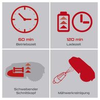 Wichtige Betriebs- und Ladezeiten sowie Pflegehinweise für den Rasenmäherroboter: Betrieb 60 Minuten, Ladezeit 120 Minuten, Schwingmahlkopf und Reinigung des Mahlturms.