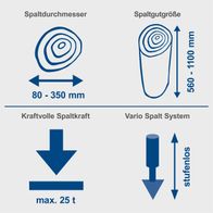 Werkzeugmerkmale für Spaltmesser und Spaltgutgrößen: Spaltmesserbreite 80–350 mm, Spaltgutlänge 560–1100 mm