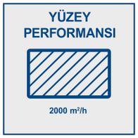 Yüzey Performansı: 2000 m²/h. Die Oberfläche kann in einer Stunde 2000 Quadratmeter bearbeitet werden.
