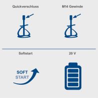 Illustration von Akku-Führungsmechanismen: Quickverschluss und M14-Gewinde sowie Softstart-Funktion für Akkuwerkzeug BC-PMX100-X