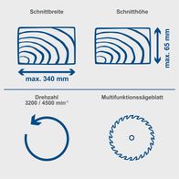 Die Kappzugsäge HM90MP von Scheppach hat eine maximale Schnittbreite von 340 mm und eine maximale Schnitthöhe von 65 mm. Sie verfügt über ein Multifunktionssägeblatt und eine Drehzahl von 3200 / 4500 min^-1.