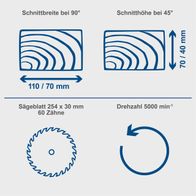 Die Tisch-Kappsäge HM100T hat eine Schnittbreite von 110/70 mm bei 90° und eine Schnitthöhe von 70/40 mm bei 45°. Sie verwendet ein Sägeblatt von 254 x 30 mm mit 60 Zähnen und eine Drehzahl von 5000 min⁻¹.
