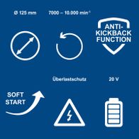Wichtige Funktionen eines Akku-Winkelschleifers mit Überlastschutz, Anti-Kickback, Soft Start, Drehzahlbereich 7000–10.000/min und 20V-Betrieb