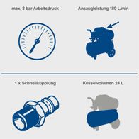 Der Scheppach Kompressor HC24x hat einen maximalen Arbeitsdruck von 8 bar, eine Ansaugleistung von 180 Litern pro Minute, eine Schnellkupplung und einen Kesselvolumen von 24 Litern.