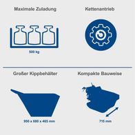 Wichtige Merkmale des Kettendumpers: Maximale Traglast von 500 kg, Kettenantrieb, technische Spezifikationen für Kippbehälter (950 x 680 x 465 mm) und kompakte Bauweise mit Breite von 715 mm