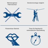 Wichtige Funktionen des Luftreinigers: Werkzeugloser Filterwechsel, Deckmontage möglich, Flüsterleiserbetrieb, Timer für Nachlauf und automatische Abschaltung