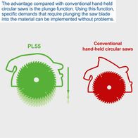 Comparison of conventional hand circular saw with Scheppach Electric Plunge Saw PL55 featuring plunge function