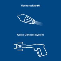 90°-Turbodüse für Hochdruckreiniger mit Hochdruckstrahl und Quick-Connect-System, illustriert mit Düsenanschluss und -richtung