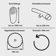 Technische Spezifikationen für Wippsäge: Schnittlänge bis 1500 mm, Schnittdurchmesser 240 mm, Sägeblattdurchmesser 700 mm, Drehzahl 1400 min⁻¹