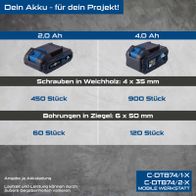 Scheppach Akkus mit 2,0 Ah und 4,0 Ah Batterie für Projektanwendungen mit Schraub- und Bohrmengenangaben