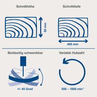 Die Dekupiersäge DECO SL Scheppach bietet eine Schnitthöhe von 50 mm und eine Schnitttiefe von 405 mm. Sie ist beidseitig schwenkbar mit +/- 45 Grad und hat eine variable Hubzahl von 550–1500 min⁻¹.