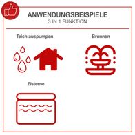 Das Produkt Hauswasserautomat GP1000 Jet LCD Scheppach kann für Teichauspumpen, Brunnen und Zisternen verwendet werden.