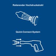 Rotierender Hochdruckstrahl mit Schnellverbinder-System für effiziente Anwendung