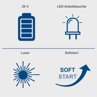 Wichtige Merkmale der Akku-Handkreissäge: 20V Akku, LED-Arbeitsleuchte, Laserführung und Softstart.