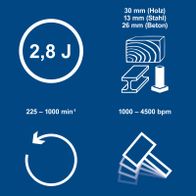 Werkzeug-Keyfakt mit Schlagenergie 2,8 Joule, Drehzahlbereich 225–1000 min⁻¹ und 1000–4500 bpm für SDS-Plus-Bohrköpfe, inkl. Materialstärken für Holz, Stahl und Beton