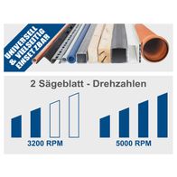 Die Tischkreissäge HS112-2x von Scheppach bietet universelle und vielseitige Einsetzbarkeit mit zwei Sägeblättern und unterschiedlichen Drehzahlen: 3200 und 5000 U/min.