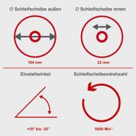 Illustration der Schleifscheibenmaße (außen/innen), Einstellwinkel (+35° bis -35°) und Drehzahl (5000 Min⁻¹) für Kettenschärfer KS1500