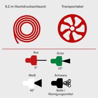Erste Hilfe