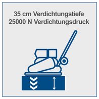 Scheppach HP2200S Benzinrüttelplatte mit 35 cm Verdichtungstiefe und 25000 N Verdichtungsdruck.