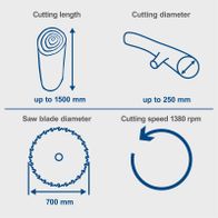 Wippsäge mit bis zu 1500 mm Schnittlänge, bis zu 250 mm Schnittdurchmesser, 700 mm Sägeblattdurchmesser und 1380 U/min Schnittgeschwindigkeit.