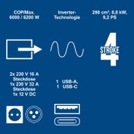 Technische Datenblätter für Inverter-Benzin-Generator SG7000i mit Leistungsangaben, Steckdosen und USB-Anschlüssen