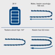 Akku-Gehölzschneider mit 20V-Batterie, 1/4-Zoll-Zinkenzahn, max. Schnittlänge 150 mm und Schnittgeschwindigkeit von 6,8 m/s