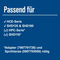 Scheppach-Anwendungshinweise für Kompatibilität mit verschiedenen HD-Serien und HPC-Modellen